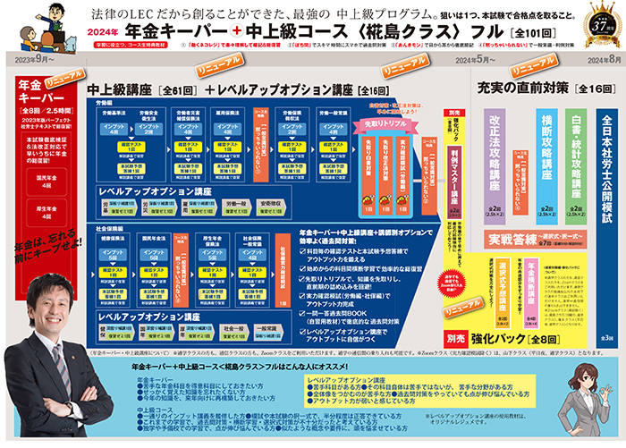 DVD オプション倶楽部の勉強会 総復習編 (<DVD>)