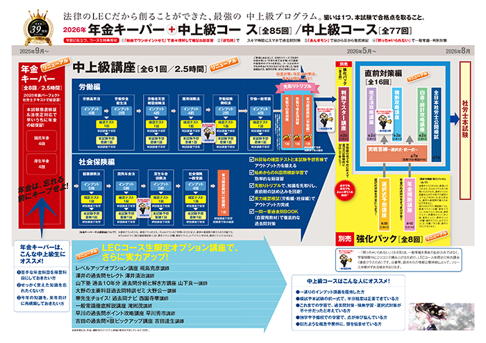 年金キーパー＋中上級コースカリキュラム