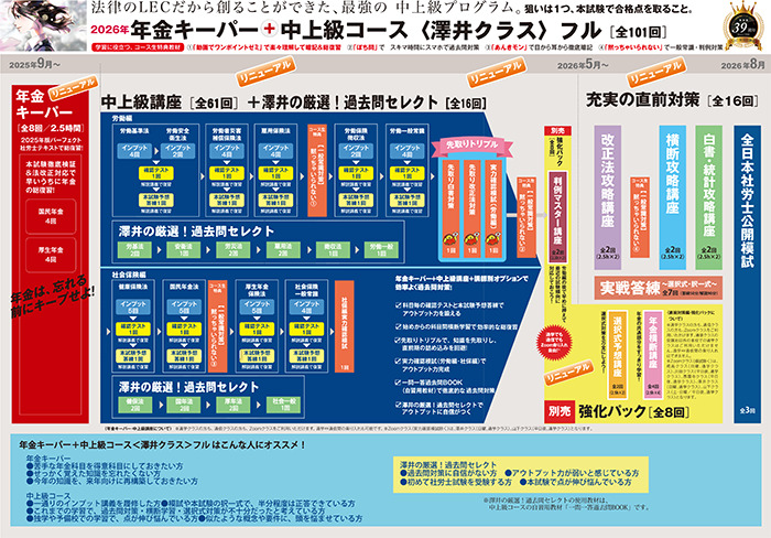 2026年合格目標：中上級コースフル【通信】 -社会保険労務士-LEC