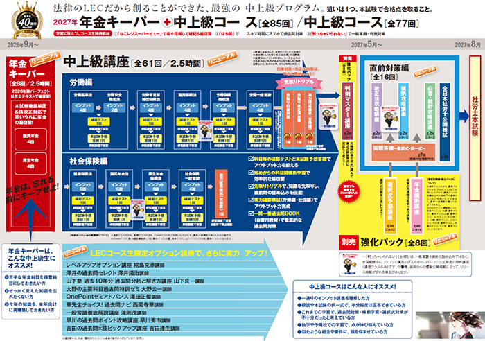 年金キーパー+中上級コースカリキュラム
