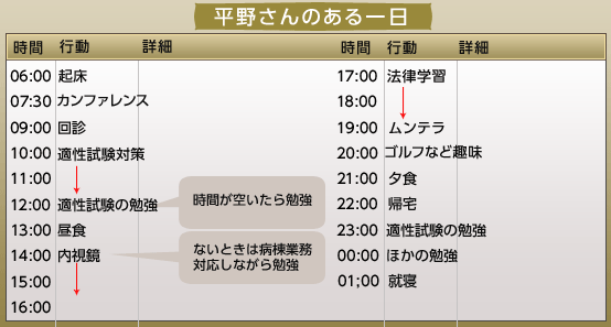スケジュール