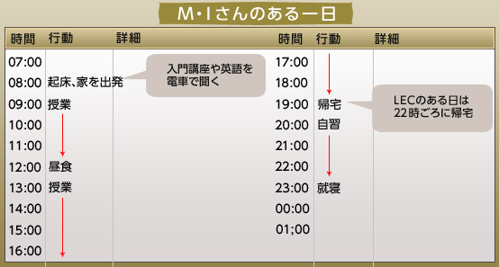 スケジュール