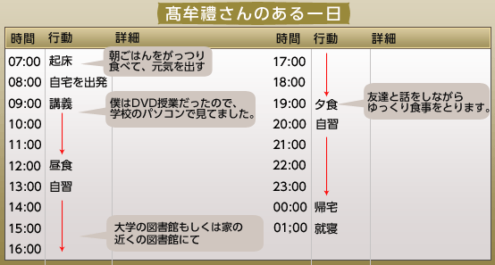 スケジュール