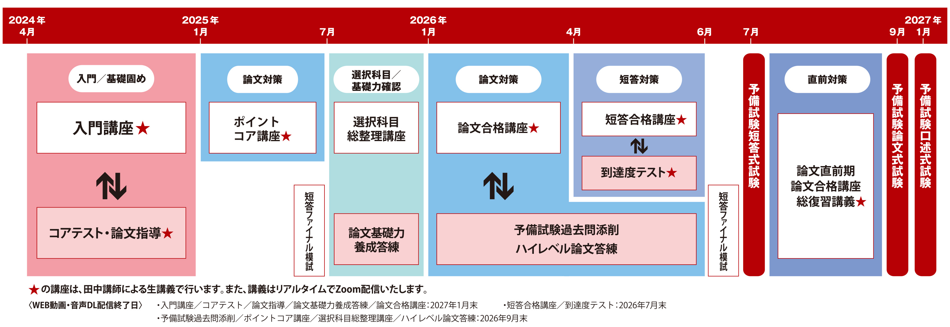 予備試験スマート合格コース（カスタムカリキュラム） -予備試験