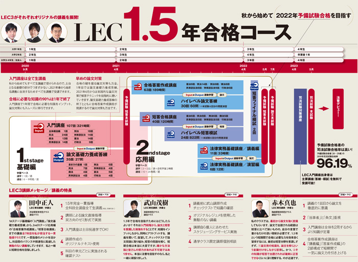 試験 5ch 予備