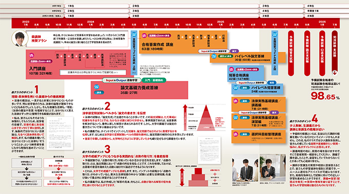 合格答案作成講座 - 司法試験 学習経験者｜LEC東京リーガルマインド