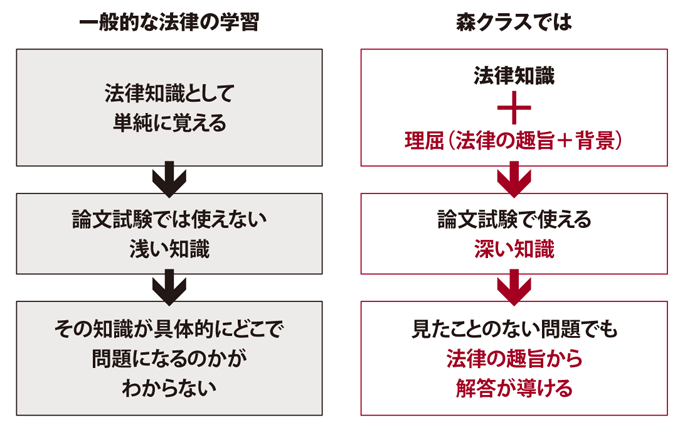 森クラスでの講義の進め方