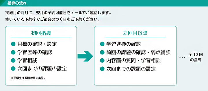 指導の流れ