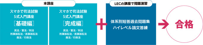 スマホで司法試験 S式入門講座 - 司法試験 入門｜LEC東京リーガルマインド