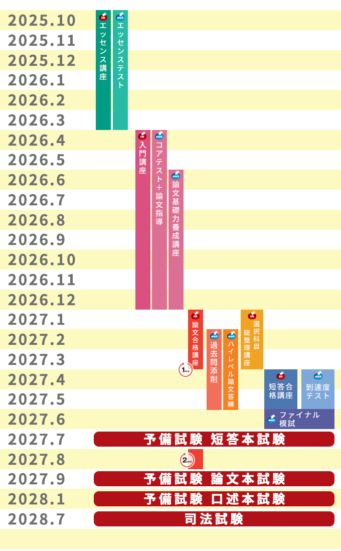 田中講師が全講座全科目※を一貫指導