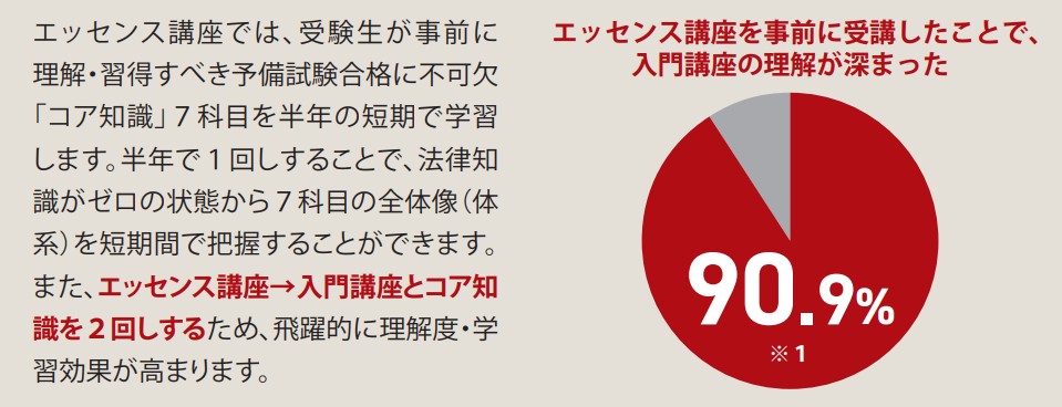 エッセンス講座の効果1