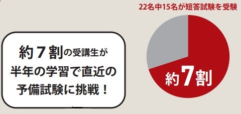 エッセンス講座の効果2