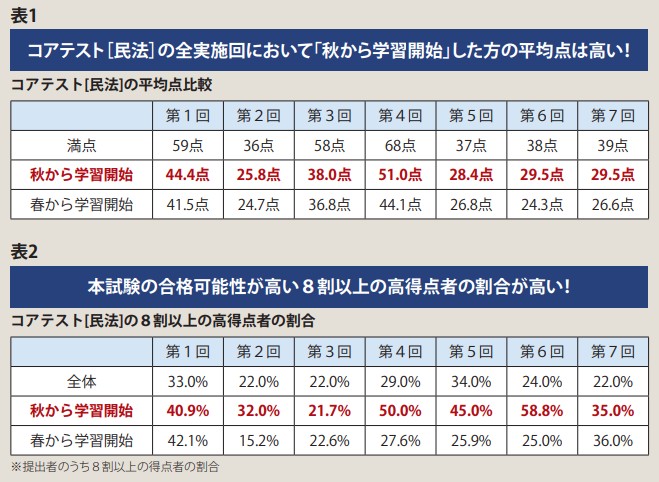 エッセンス講座の効果3
