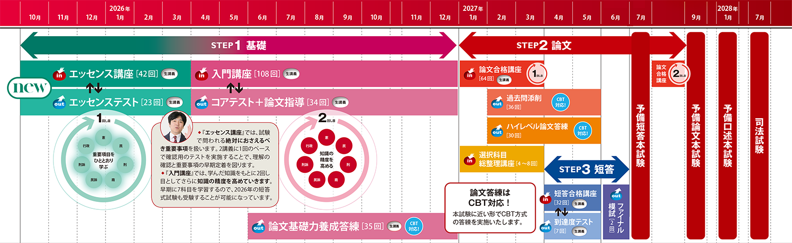 田中講師による論文直接指導