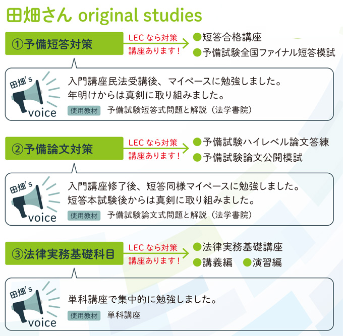 [裁断済 '23用] LEC 予備試験ハイレベル論文答練 9科目分