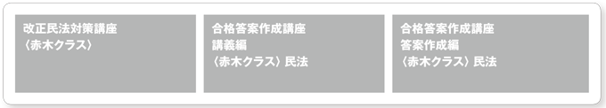 カリキュラム