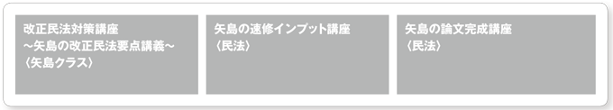 カリキュラム