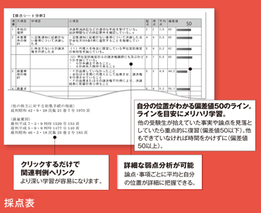 デジタル採点表論点別評価シート