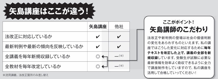 矢島のオリジナル講座シリーズ - 司法試験 学習経験者｜LEC東京