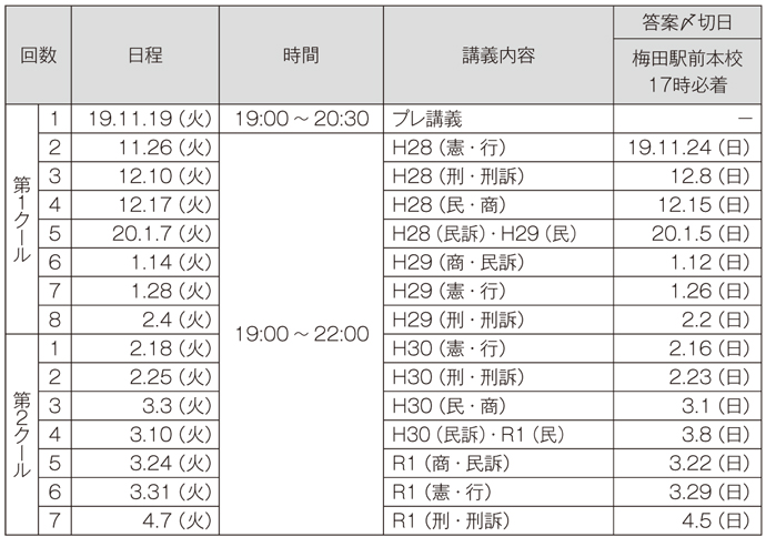 赤木ゼミ - 司法試験 学習経験者｜LEC東京リーガルマインド