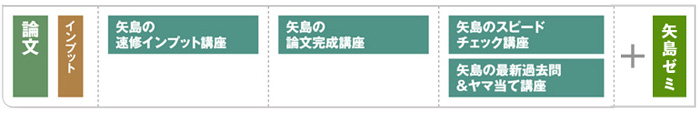 カリキュラム
