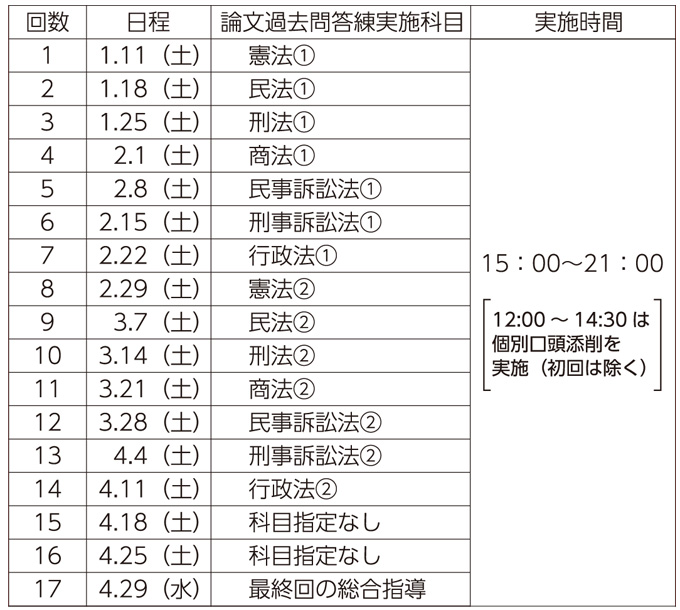 矢島ゼミ 実施スケジュール
