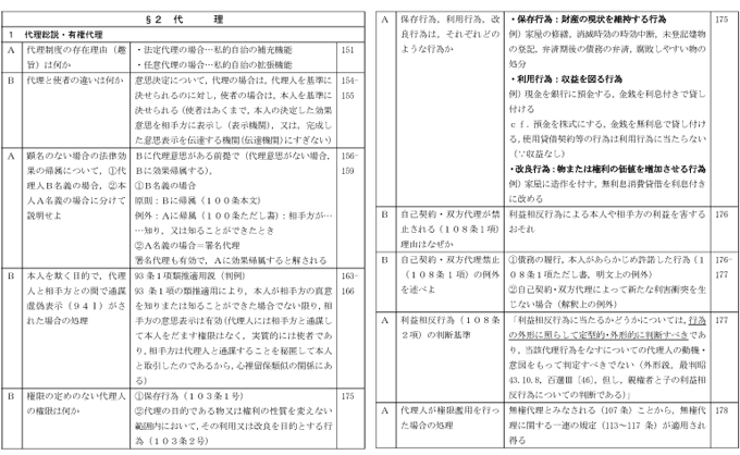 予備論文ポイントコア講座 - 司法試験 予備試験｜LEC東京リーガルマインド
