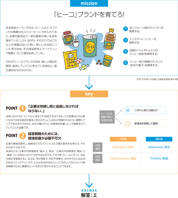 「ヒーコ」ブランドを育てろ！