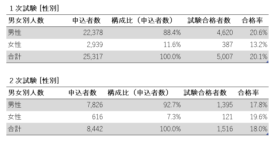 [�O���t] 1��2�������u���ʁv