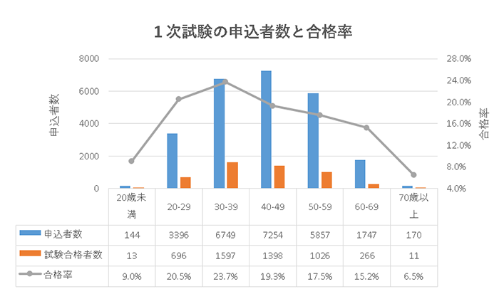 [�O���t] 1�������u�N��v