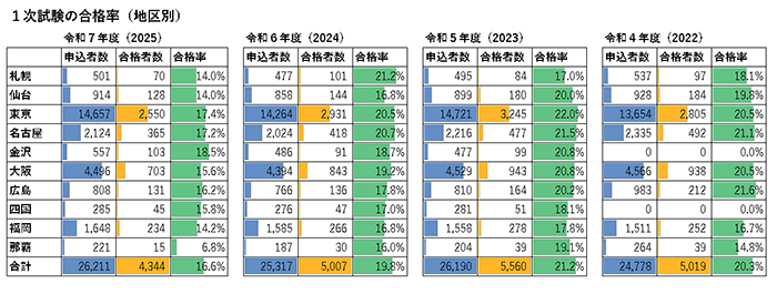 [�O���t] 1�������u�󌱒n�v