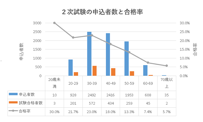 [�O���t] 2�������u�N��v