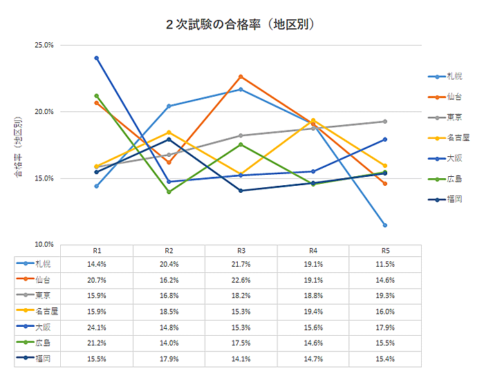 [Ot] 2uʍiv