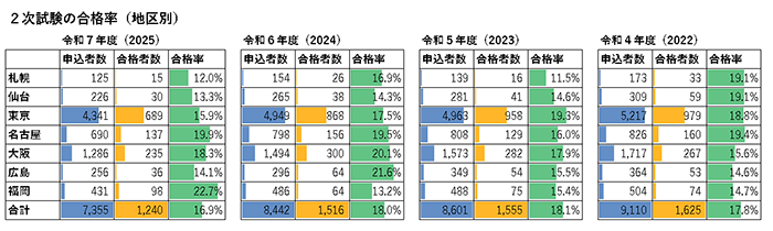 [�O���t] 2�������u�󌱒n�v