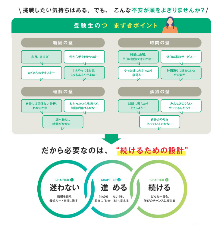 1次2次プレミアム1年合格コース - 中小企業診断士｜LEC東京リーガル