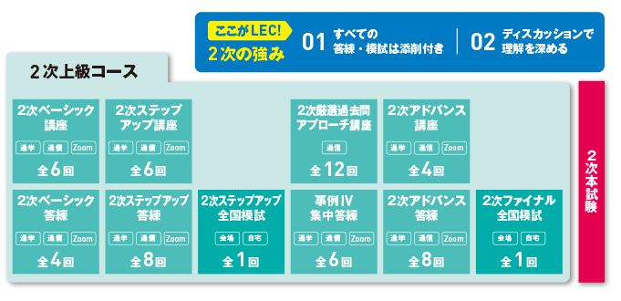 1次2次上級合格コース - 中小企業診断士｜LEC東京リーガルマインド