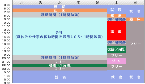 1週間スケジュール