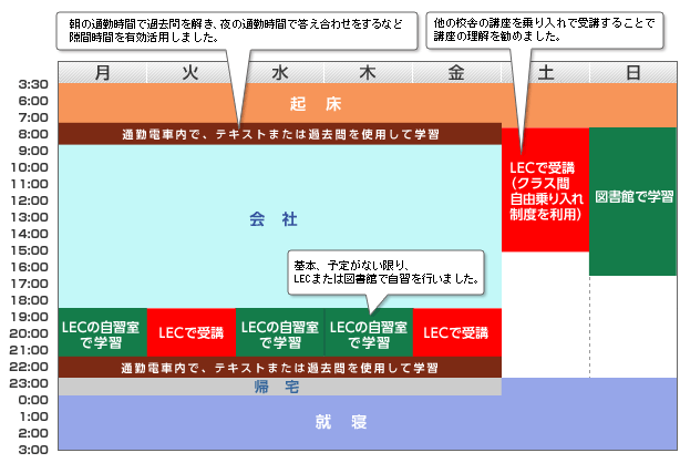 1週間スケジュール
