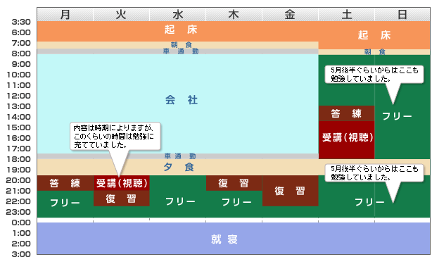 1週間スケジュール