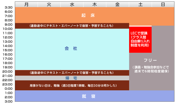 1週間スケジュール