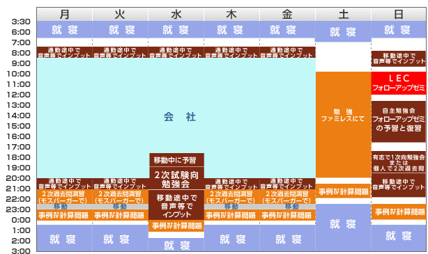1週間スケジュール