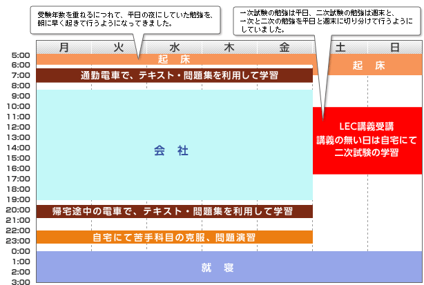 1週間スケジュール