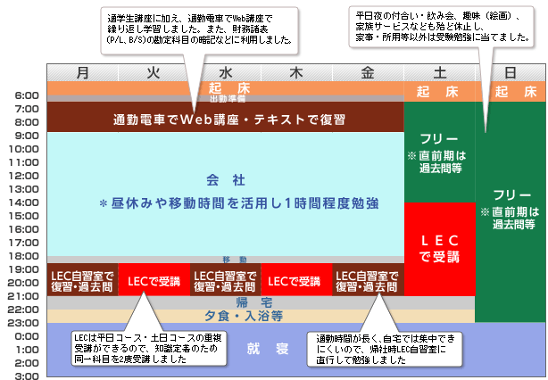 1週間スケジュール