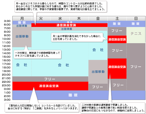1週間スケジュール