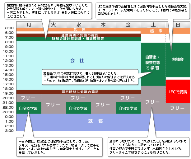 1週間スケジュール