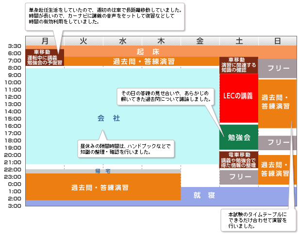 1週間スケジュール