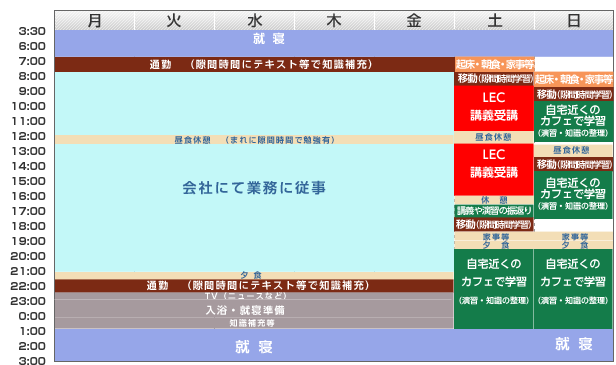 1週間スケジュール