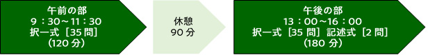 演習タイムスケジュール