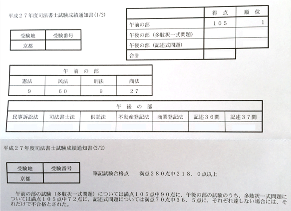 司法書士試験成績通知書