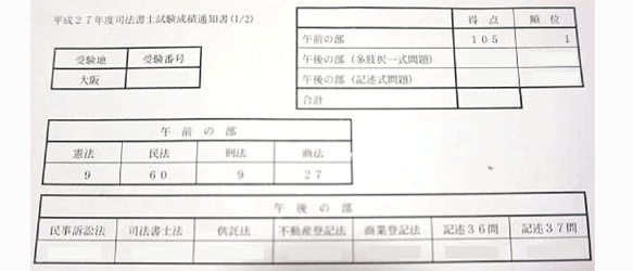司法書士試験成績通知書
